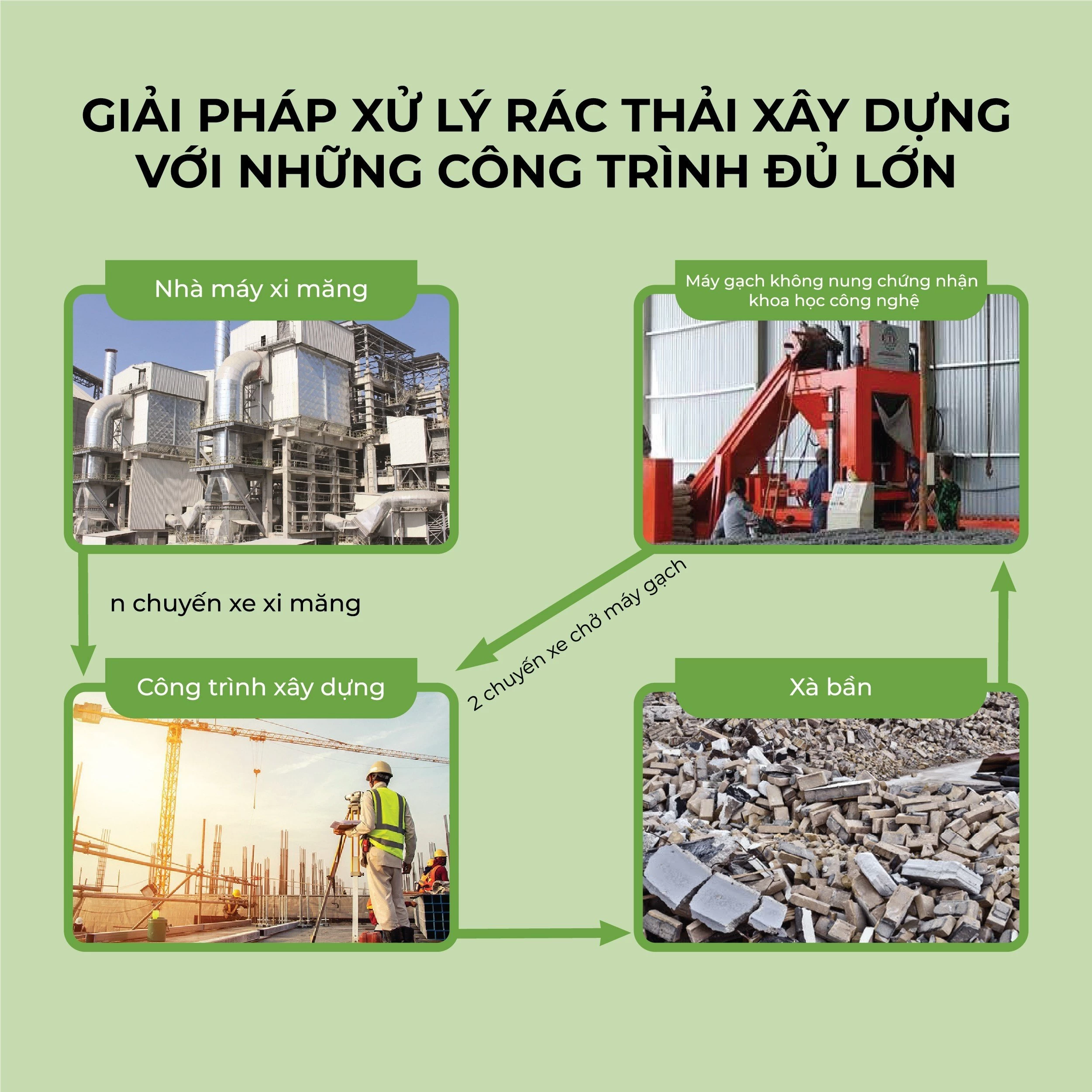 Xử lý chất thải xây dựng